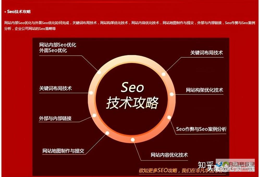 SEO优化，提升搜索引擎排名