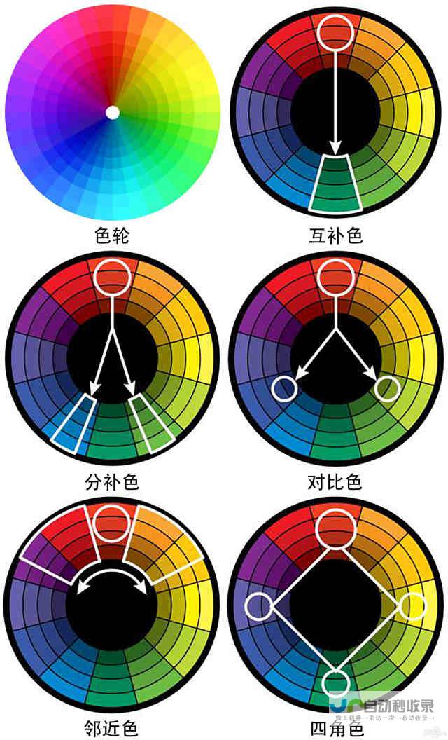色彩搭配
