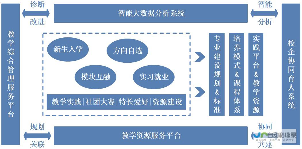 打造专业、高效的企业网站，提升品牌形象和市场竞争力